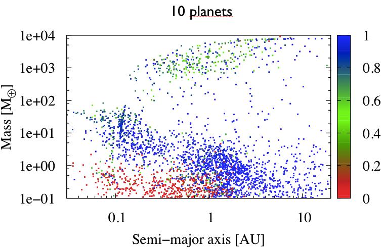 10 planets are allowed to grow simultaneously